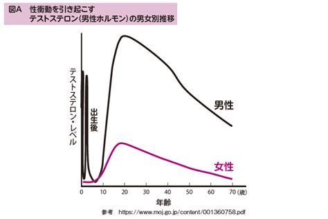 男性 性欲 我慢|男性の性欲はどれほど抑えるのが辛いものなのでしょうか？日常。